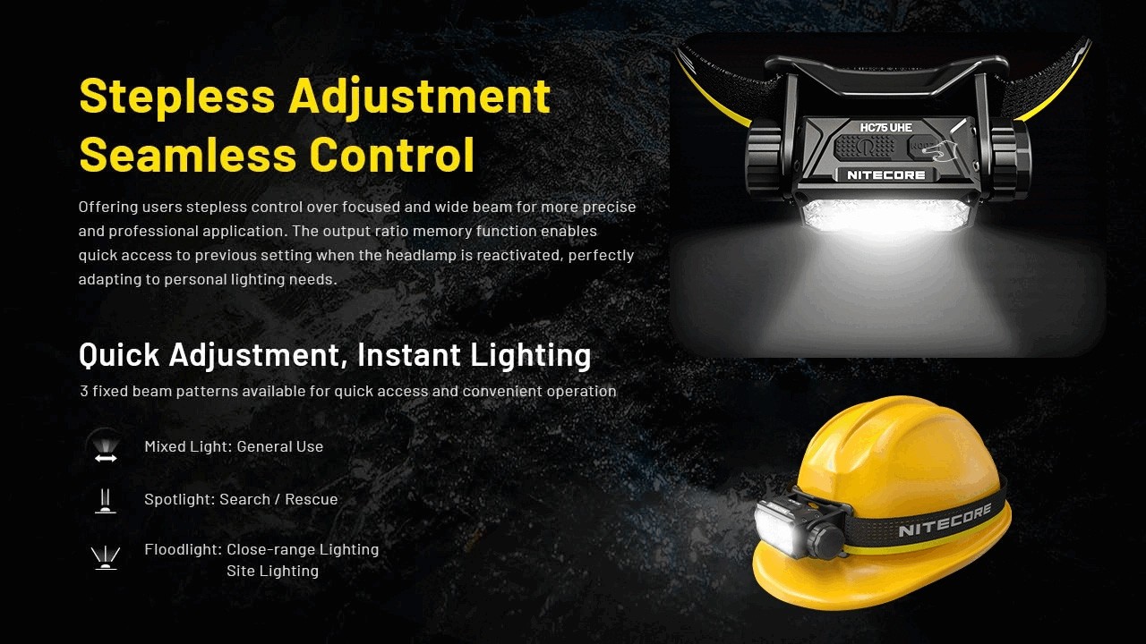 Nitecore HC75 UHE 3000 Lumen USB-C Rechargeable Zoomable Work Headlamp