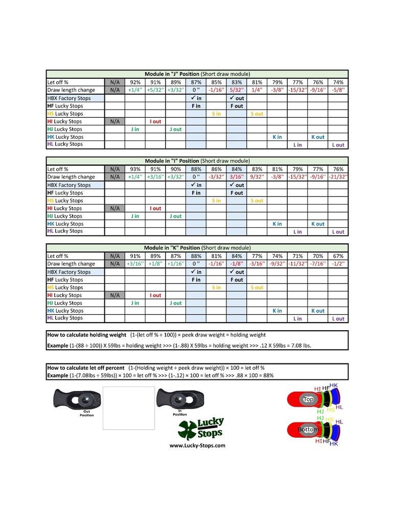 Draw Stops size HK Lucky Stops