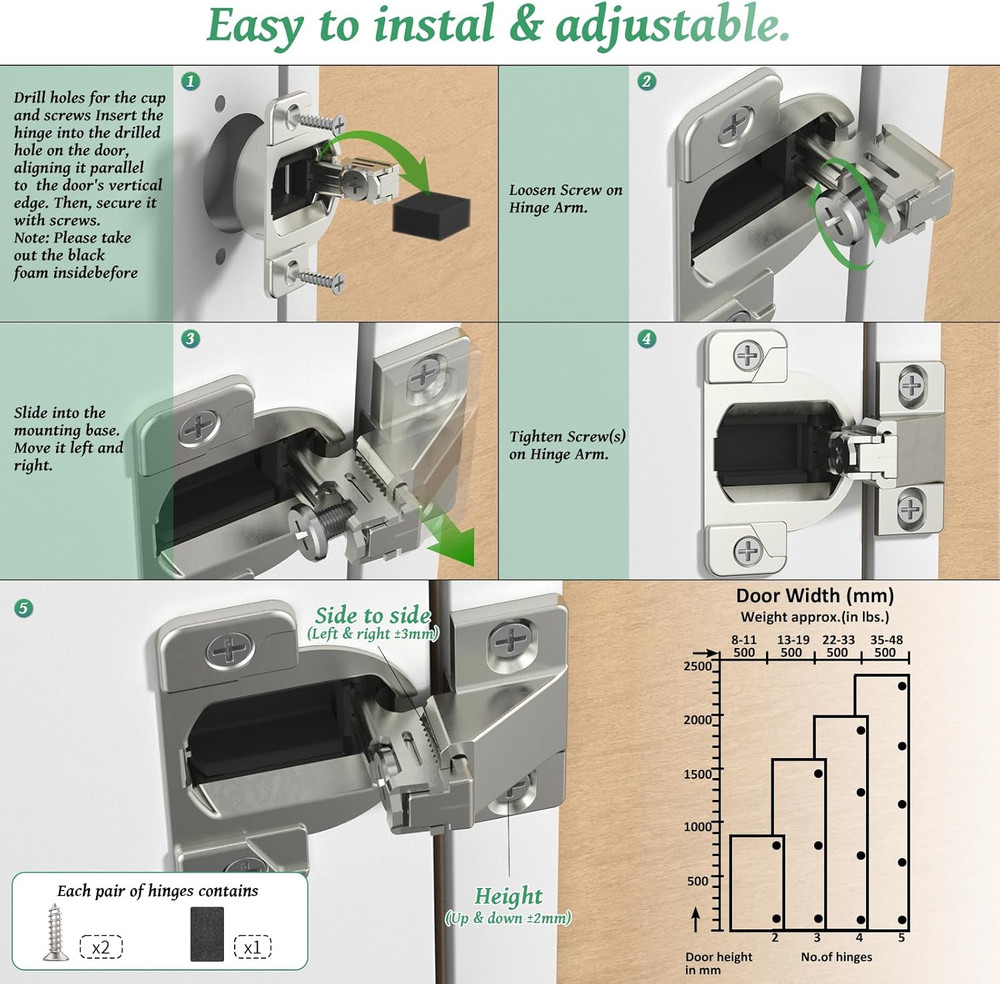 Blum 110° Cabinet Hinges 20(Pack) Replacement for Compact 33 Screw-In Hinge - He