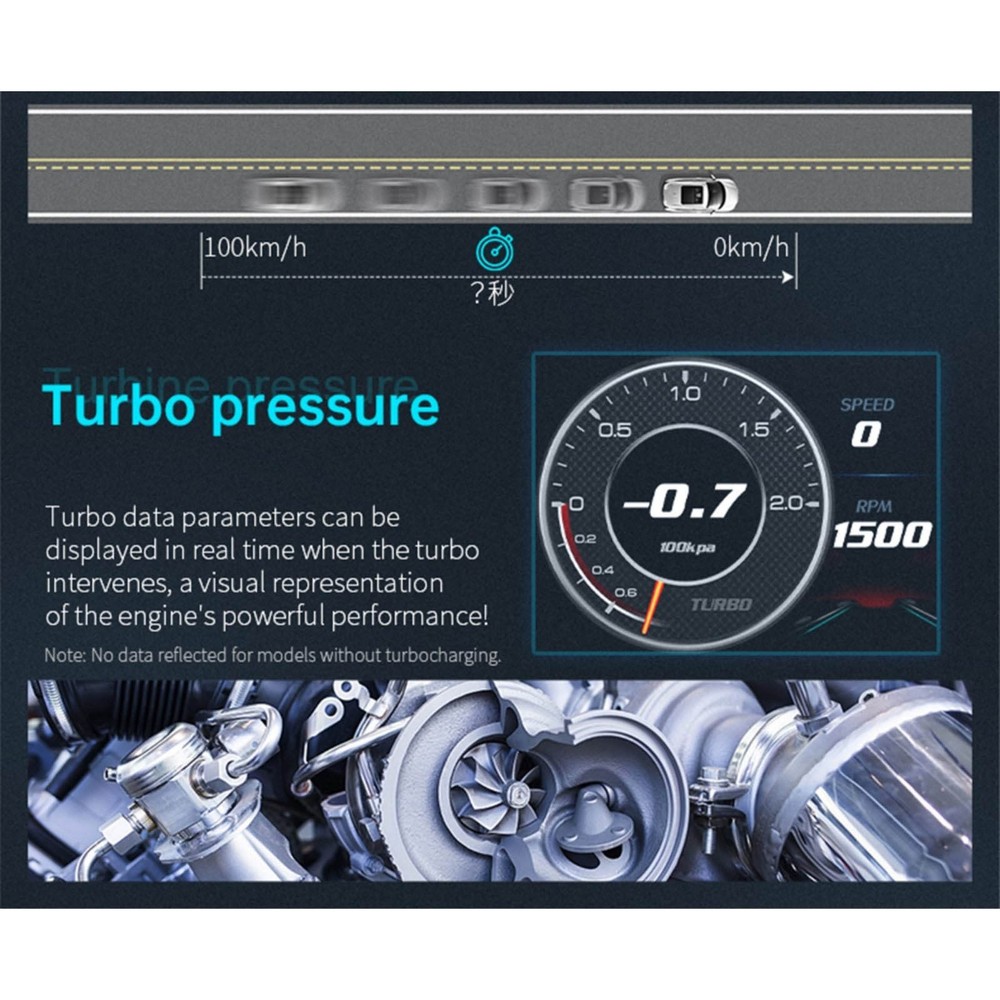 OBD2 Car HUD Head Up Display Speedometer Overspeed Fault Code Reader Scanner