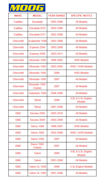 MOOG Fornt Suspension Pitman Idler Arm Idler Set For GMC Sierra 1500 Escalade