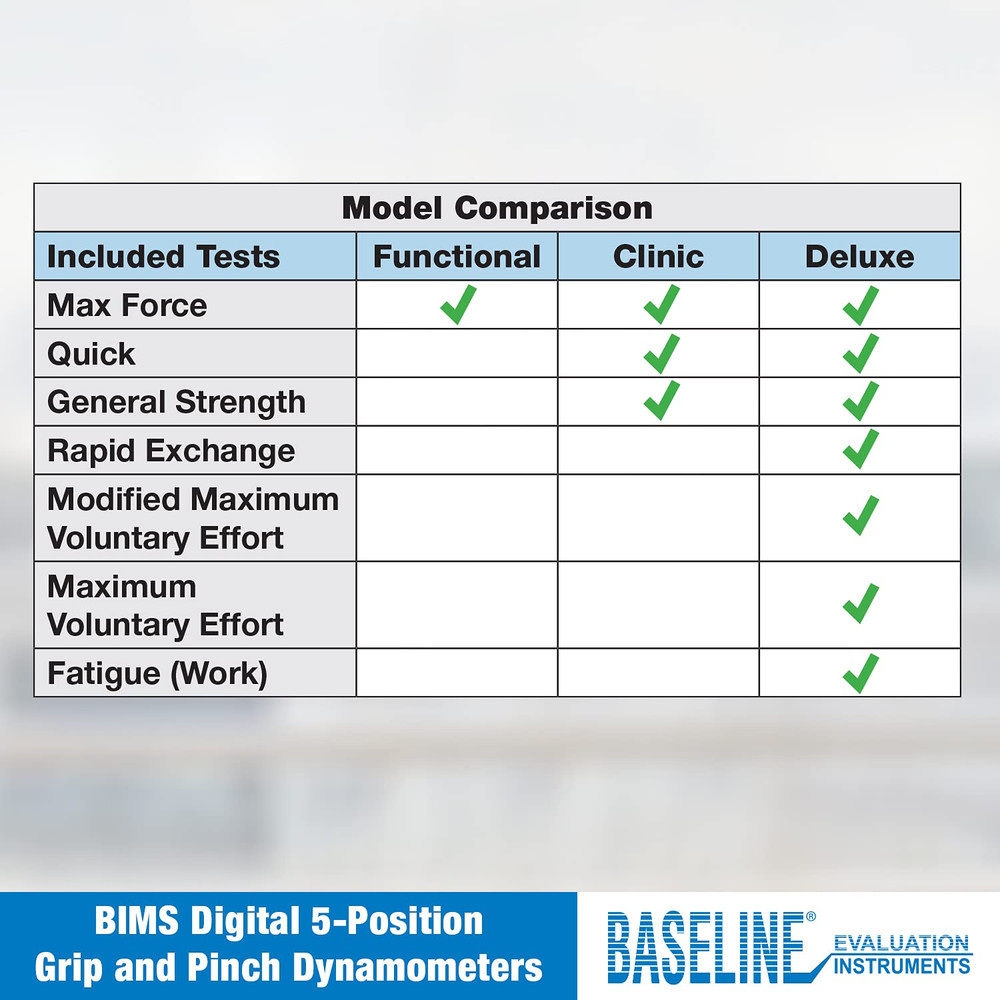 BIMS Digital 5-Position Hand Dynamometer for Grip Strength Testing and Evaluatio