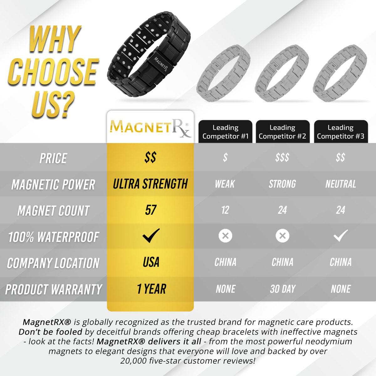 MagnetRX® 3X Strength Magnetic Bracelets for Men Effective Titanium Men Bracelet