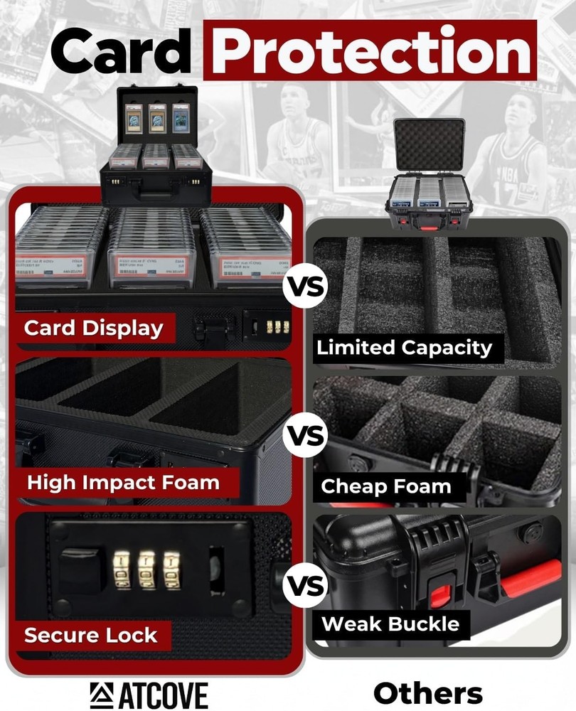 Graded Card Case – Durable PSA Slab Case with Combination Lock – 3 Row Graded Ca