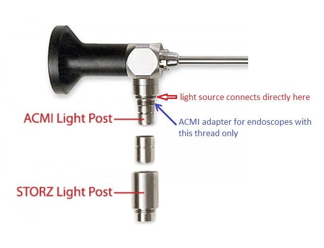 ClaraMed Battery/USB light source compatible with ACMI/Olympus/Storz endoscopes