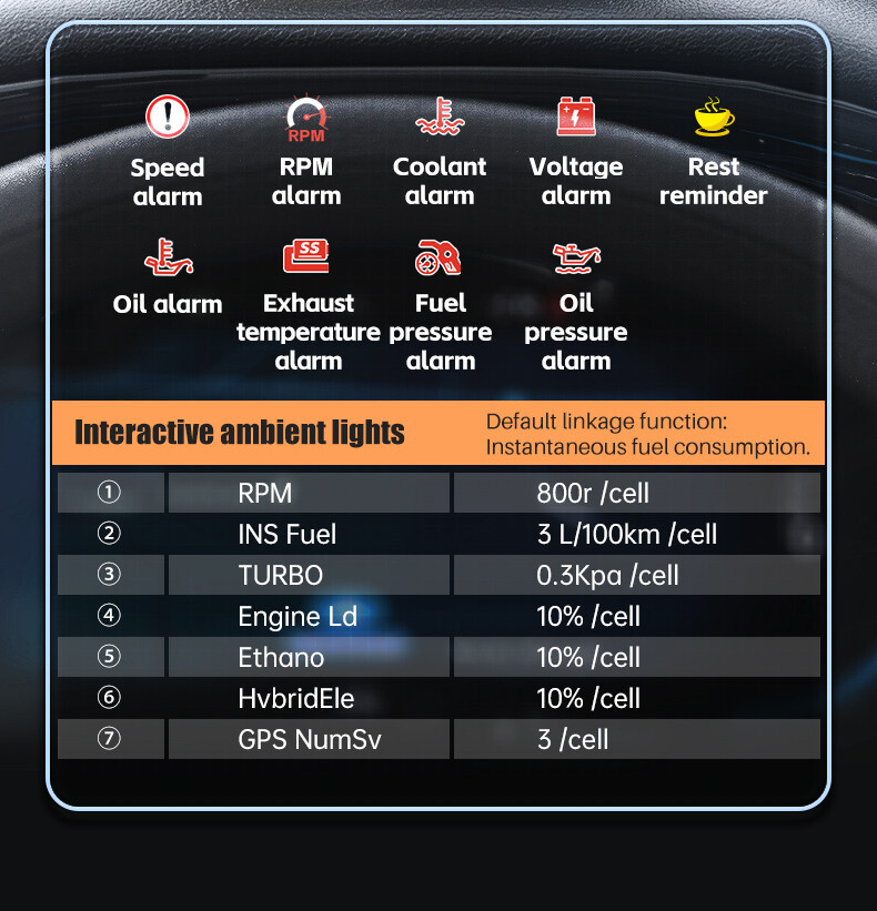 Speed Voltage Pressure Meter HUD Speedometer Gesture Recognition Driving Score