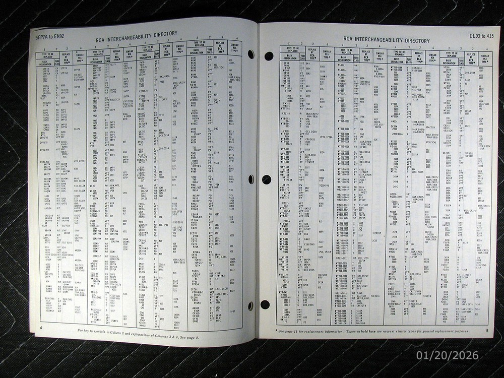 Product Guide For RCA Power Tubes