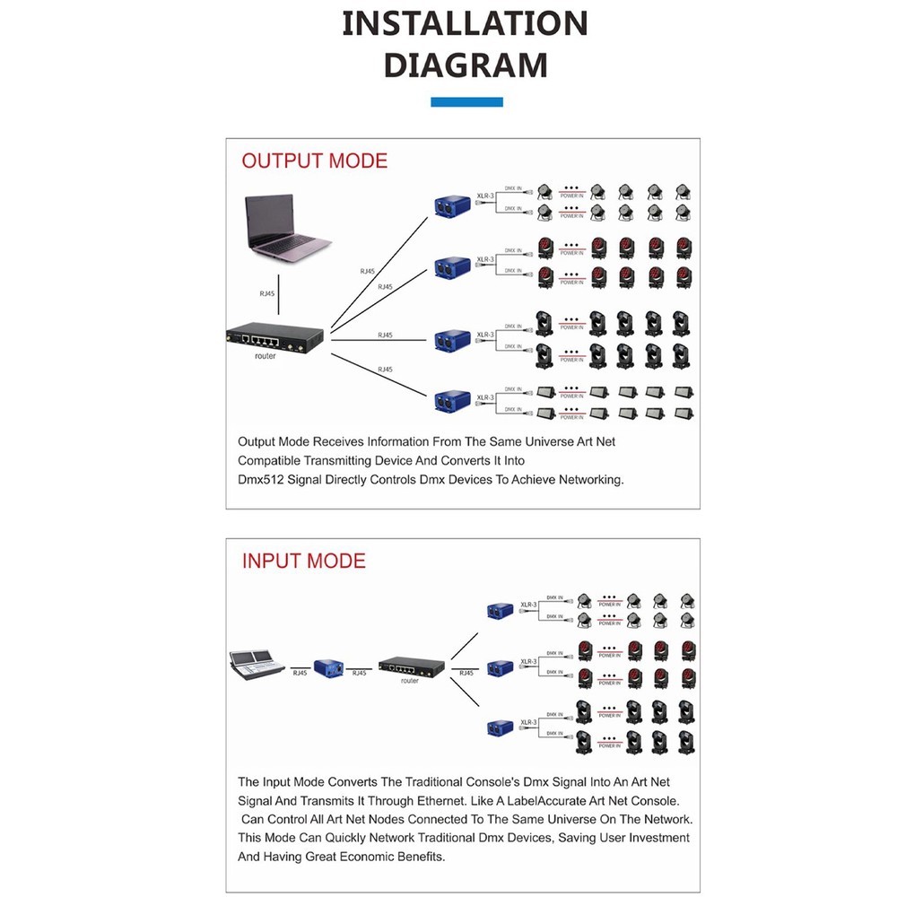 ArtNet To DMX Controller Bi-directional ArtNet DMX Ethernet Lighting Controller