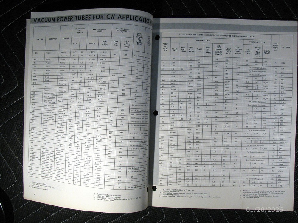 Product Guide For RCA Power Tubes