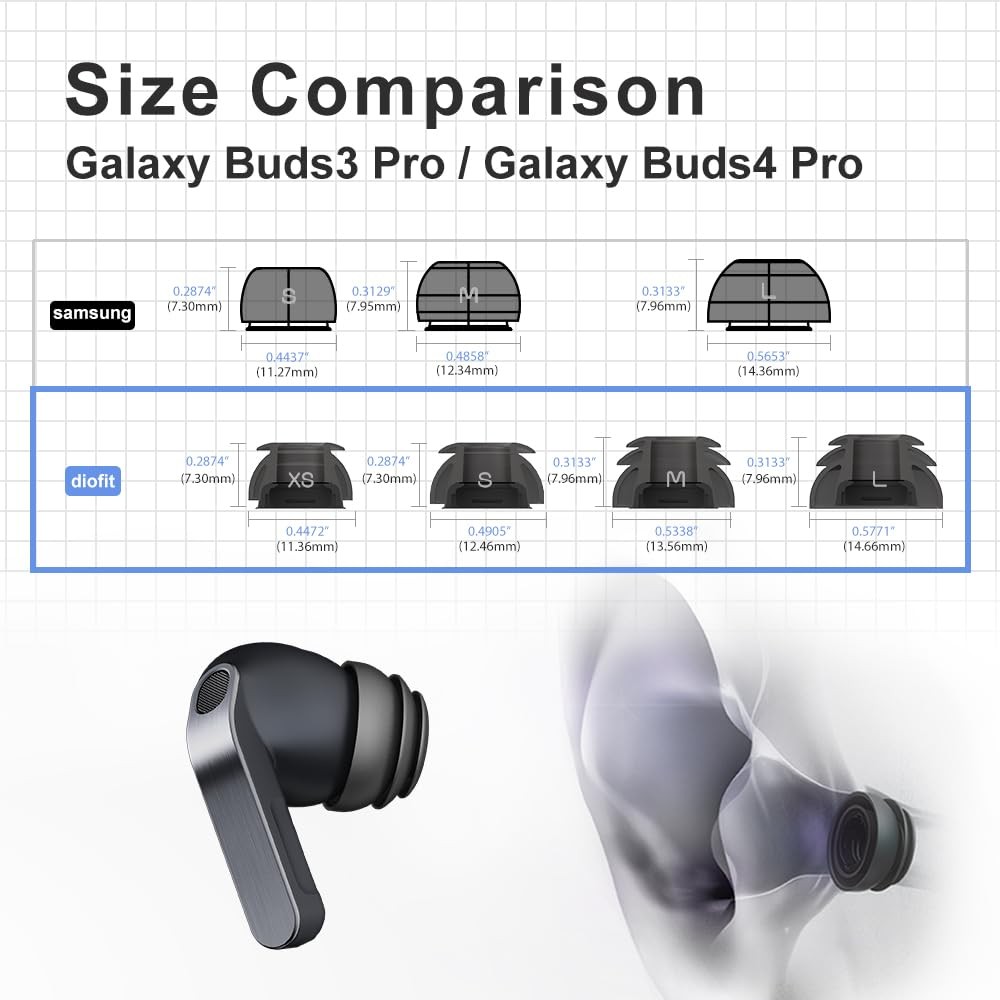 Premium Multi-Flange Eartips for Galaxy Buds3 Pro/Galaxy Buds4 Medium, Black