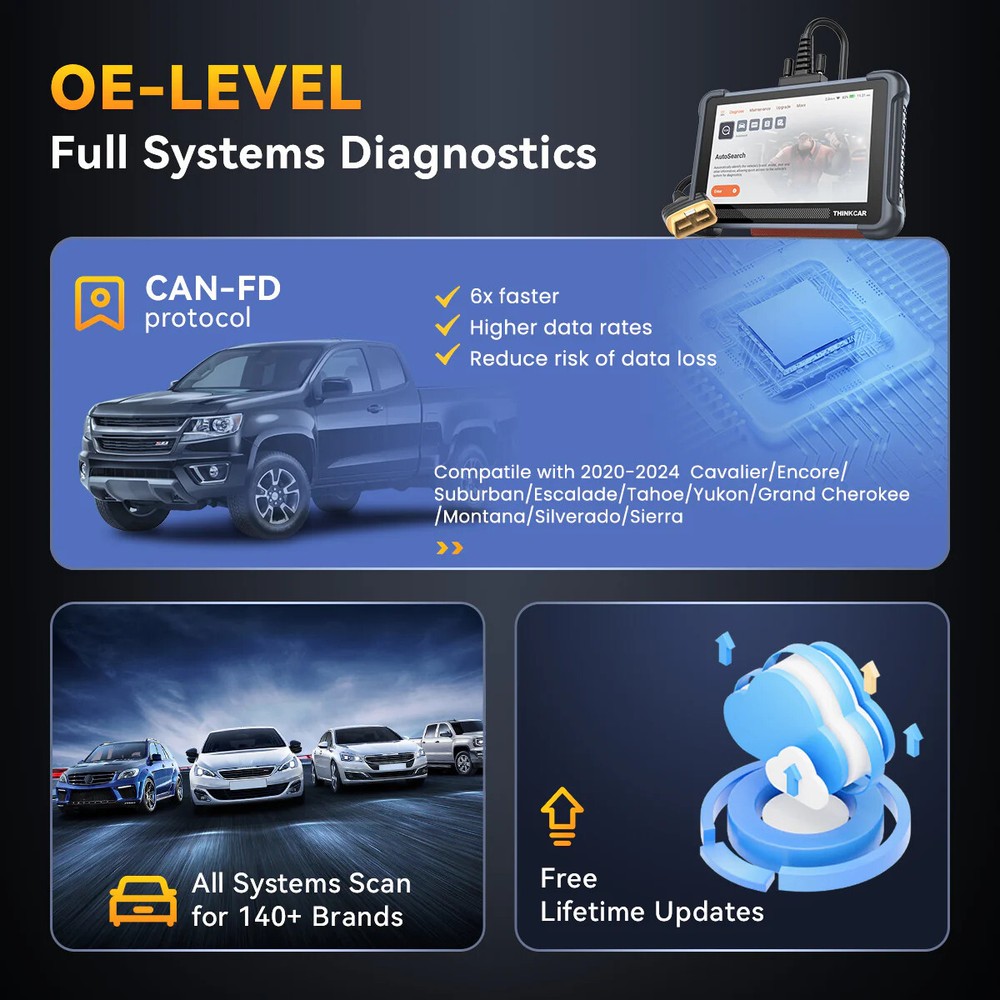 ThinkScan 672 Full OBD2 Scanner Car System Diagnostic Tool 28+Reset W/ Endoscope