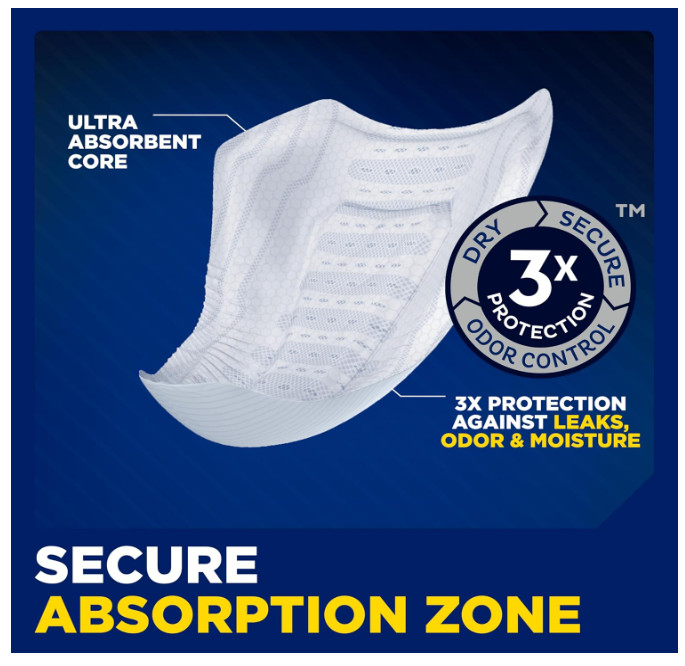 TENA Incontinence Guards for Men, Overnight Absorbency, 90 Count