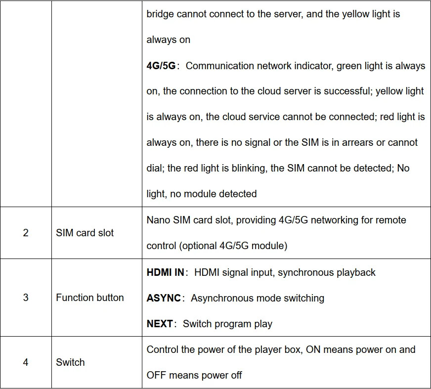 HD A4L LED Display Multimedia Player HD-A4L Supporting Multi-Terminal Control