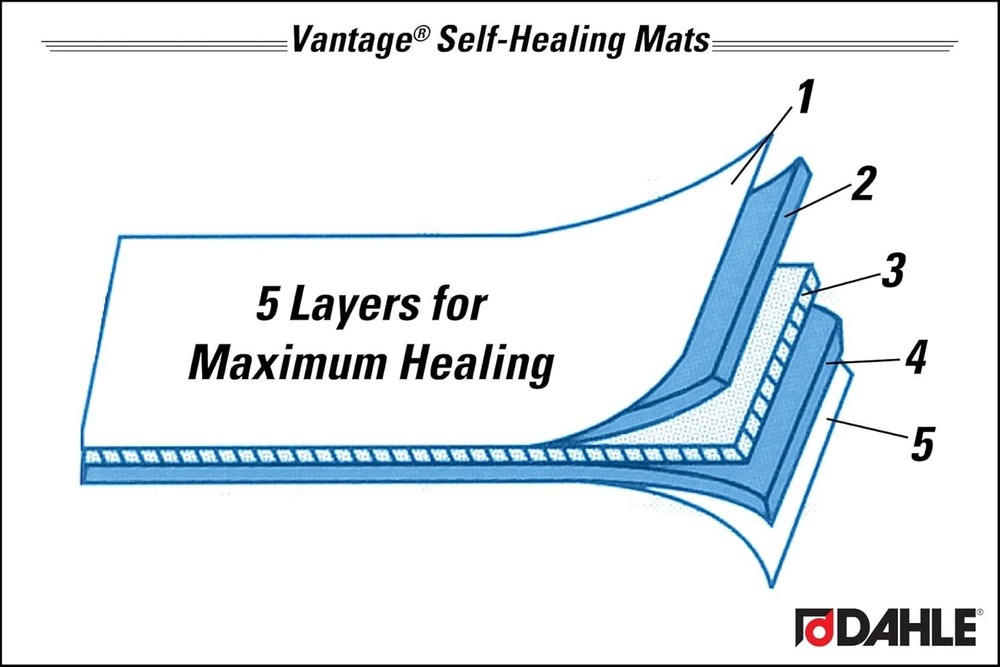 Crafting Essential: 12"x18" Self-Healing Cutting Mat with Protective Features