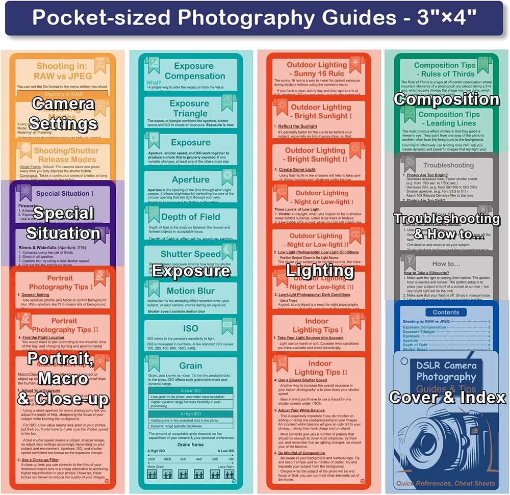 DSLR Cheat Sheet Cards for Camera - Quick Reference Cards Photography Guides