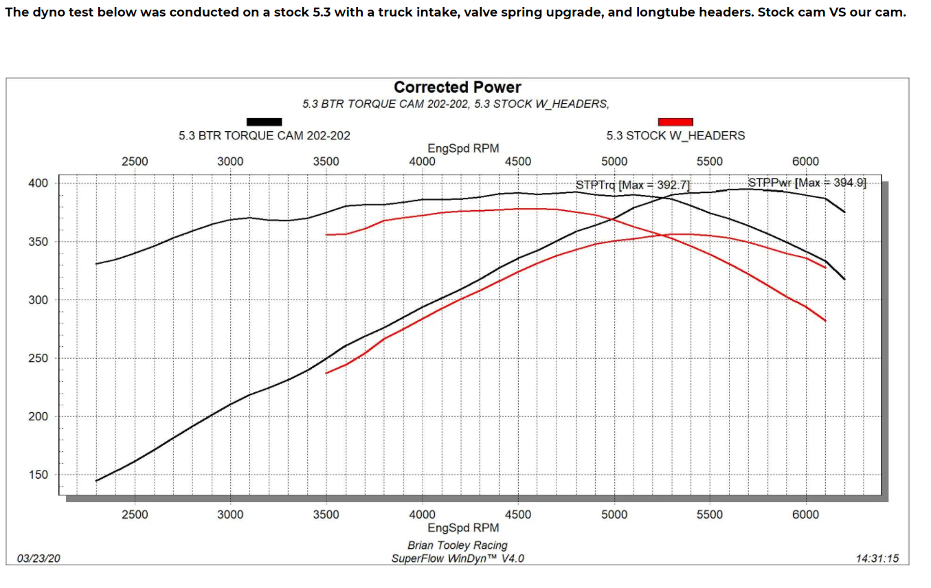Brian Tooley Racing (BTR) TRUCK NORRIS LS Silverado Sierra Truck Cam Kit 5.3 6.0