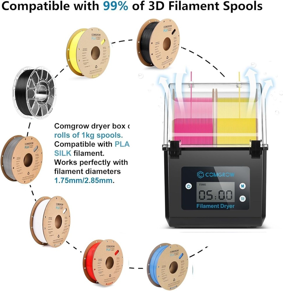 3D Printer Filament Dryer Box – Moisture-Proof Storage for PLA & ABS