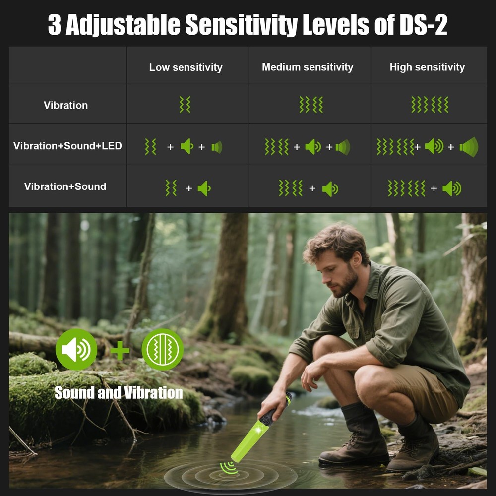 11 Inch Detection Depth Metal Detector Pinpointer for AdultsIP68 Fully Waterp...