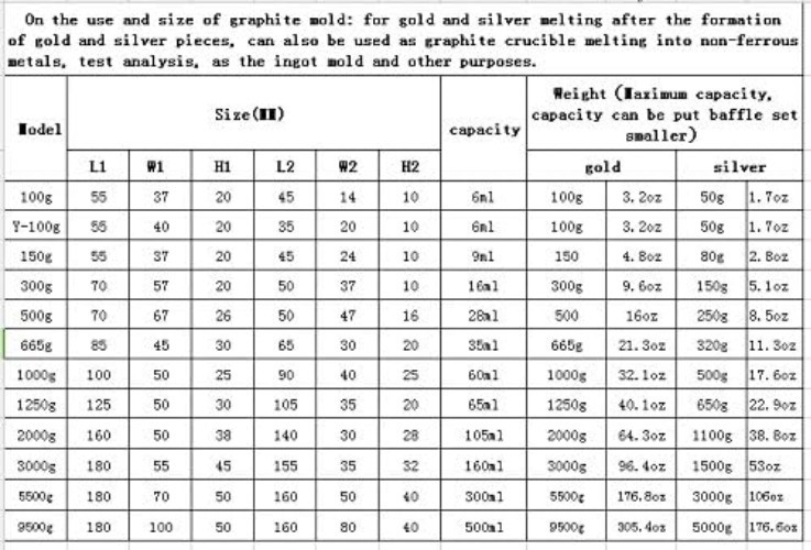 Versatile Gold Silver Graphite Crucible Mold - Ideal for Melting & Casting