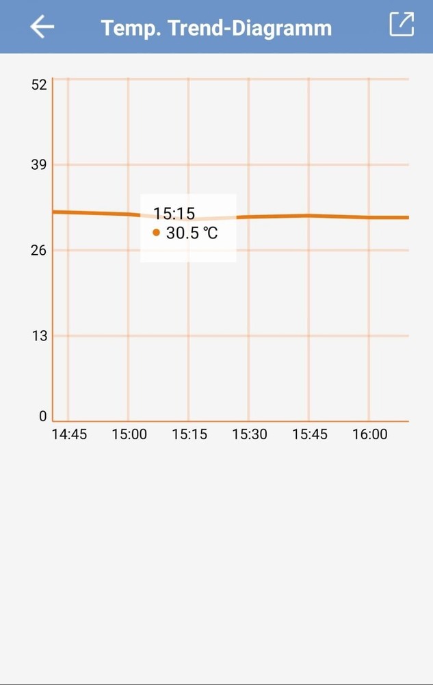 WiFi Thermostat Heating Cooling Temperature Controller Seeded Started Greenhouse