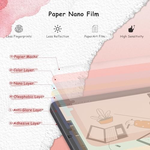2 Pack Paperfeel Screen Protector Compatible with iPad Mini 5 (2019) & iPad
