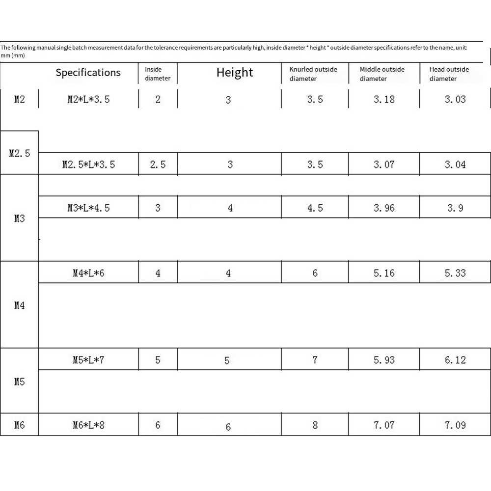 Brass 3D Printing Inserts Internal Thread Nuts 3D Printing Balanced Tightening