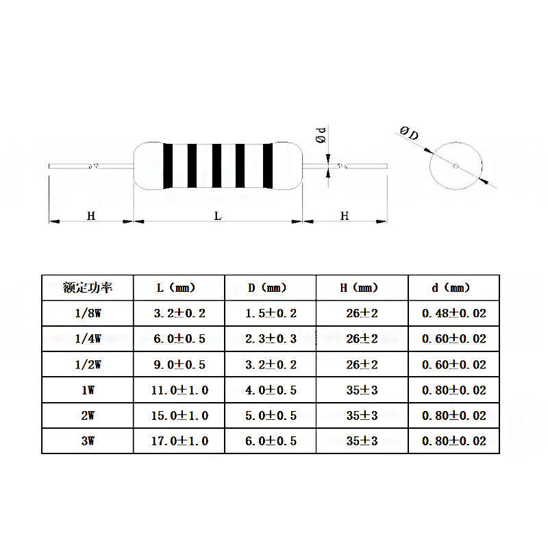 2W Metal Film Resistors 2 Watt 1% Tolerance 1 Ohm-10 MOhm Pack: 20/ 60/100/300