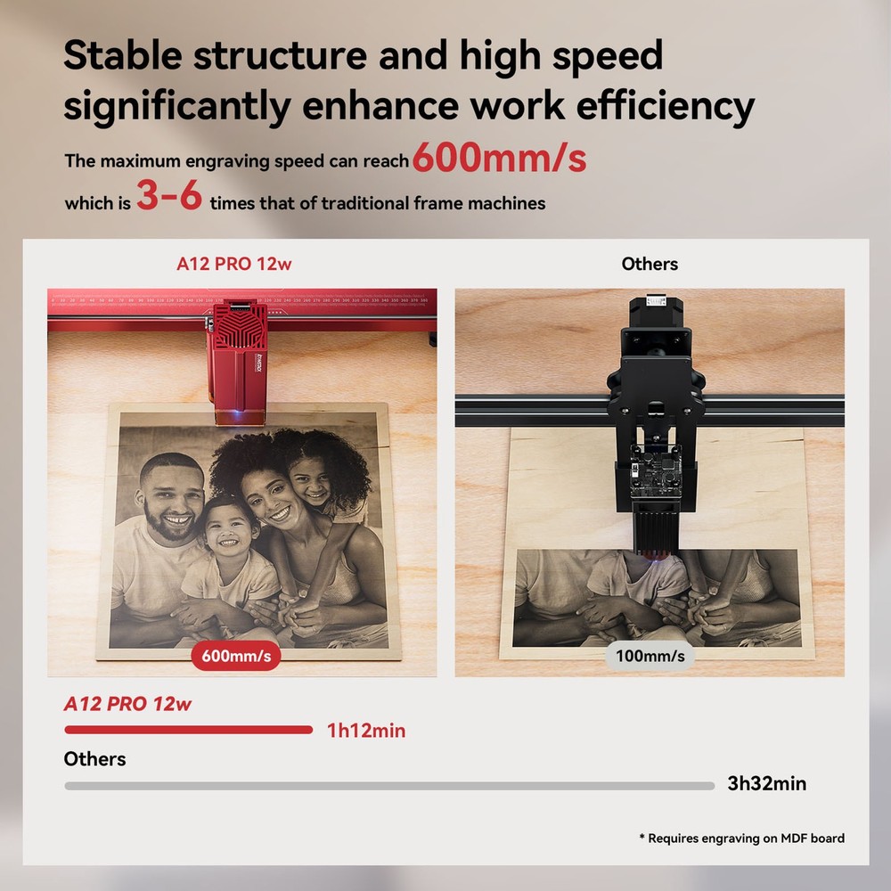 ATOMSTACK A12Pro Laser Engraver Working Area 370x310mm Engraver Cutting Machine