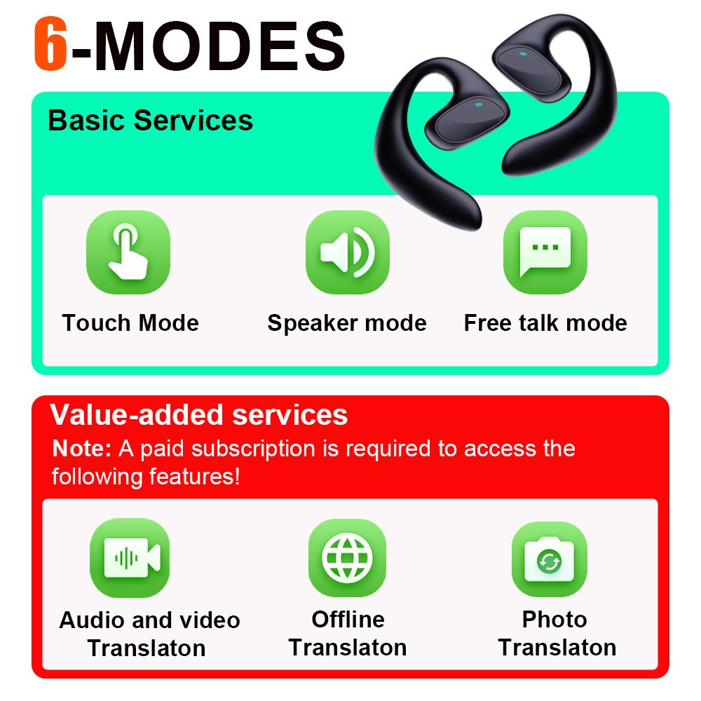 144 Language Translator Earbuds Wireless Bluetooth M8 Two Way Translator Device