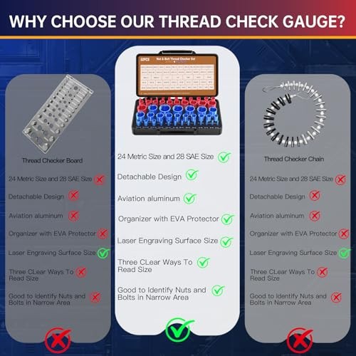 Thread Checker, Bolt Size Finder, 52 PCS Nut and Bolt Thread Checker 28 Inch