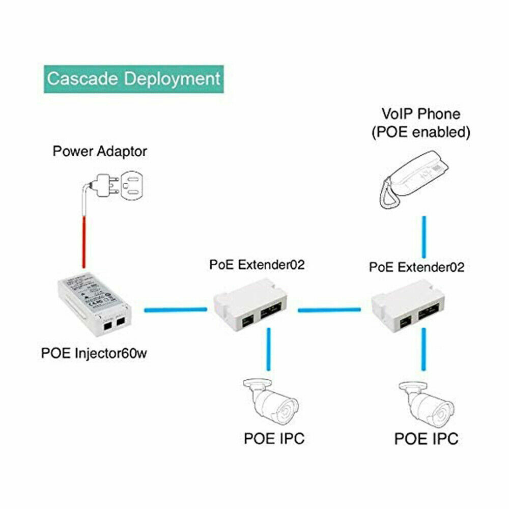 PoE Extender Mini Passive 2 Port 802.3af/at