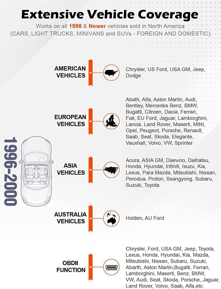 ANCEL AD310 OBD2 Scanner Car Engine Fault Diagnostic Tool Automotive Code Reader