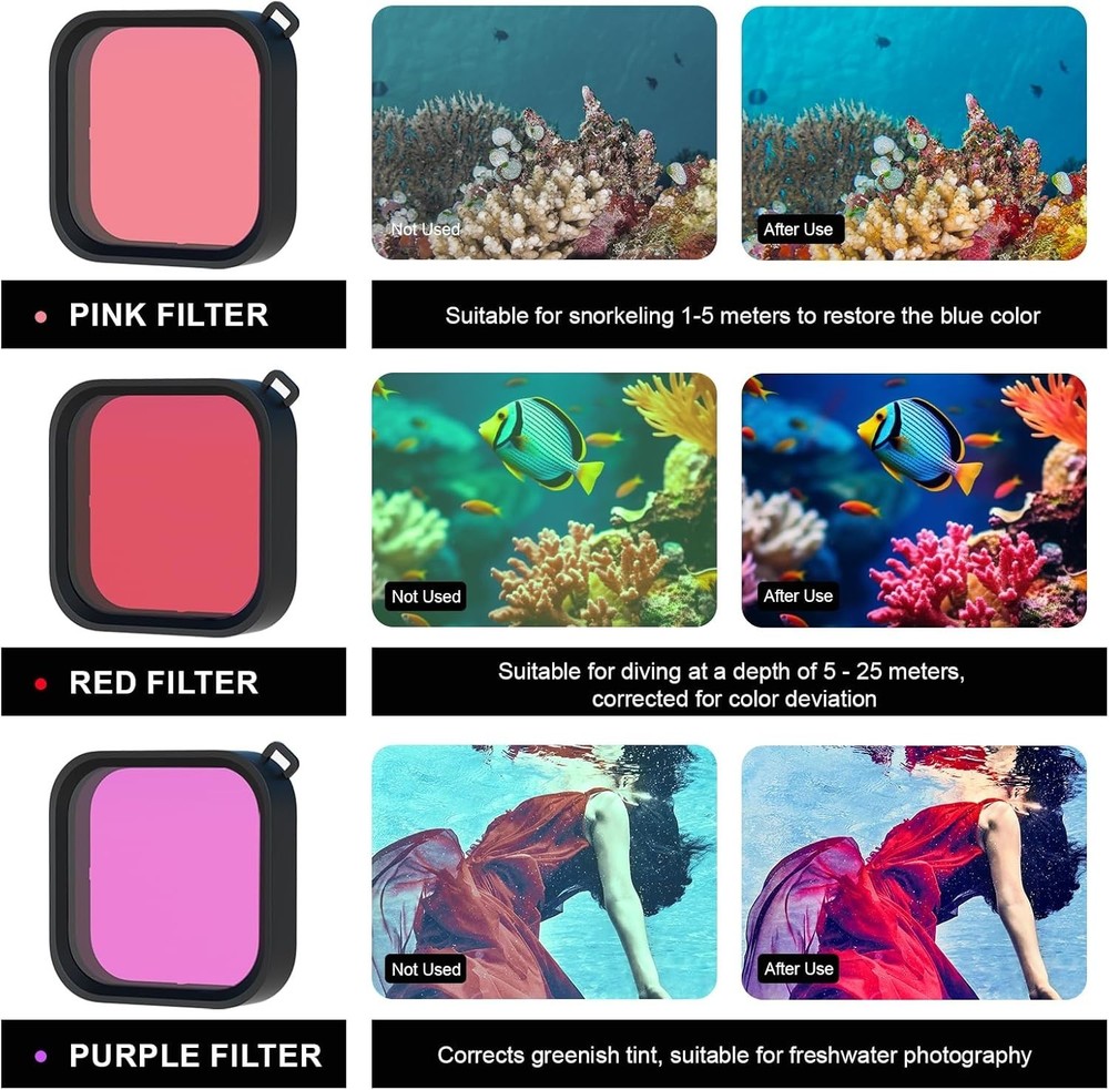Complete Waterproof GoPro Pack: Case, Floating Grip & 3 Filters for All Models