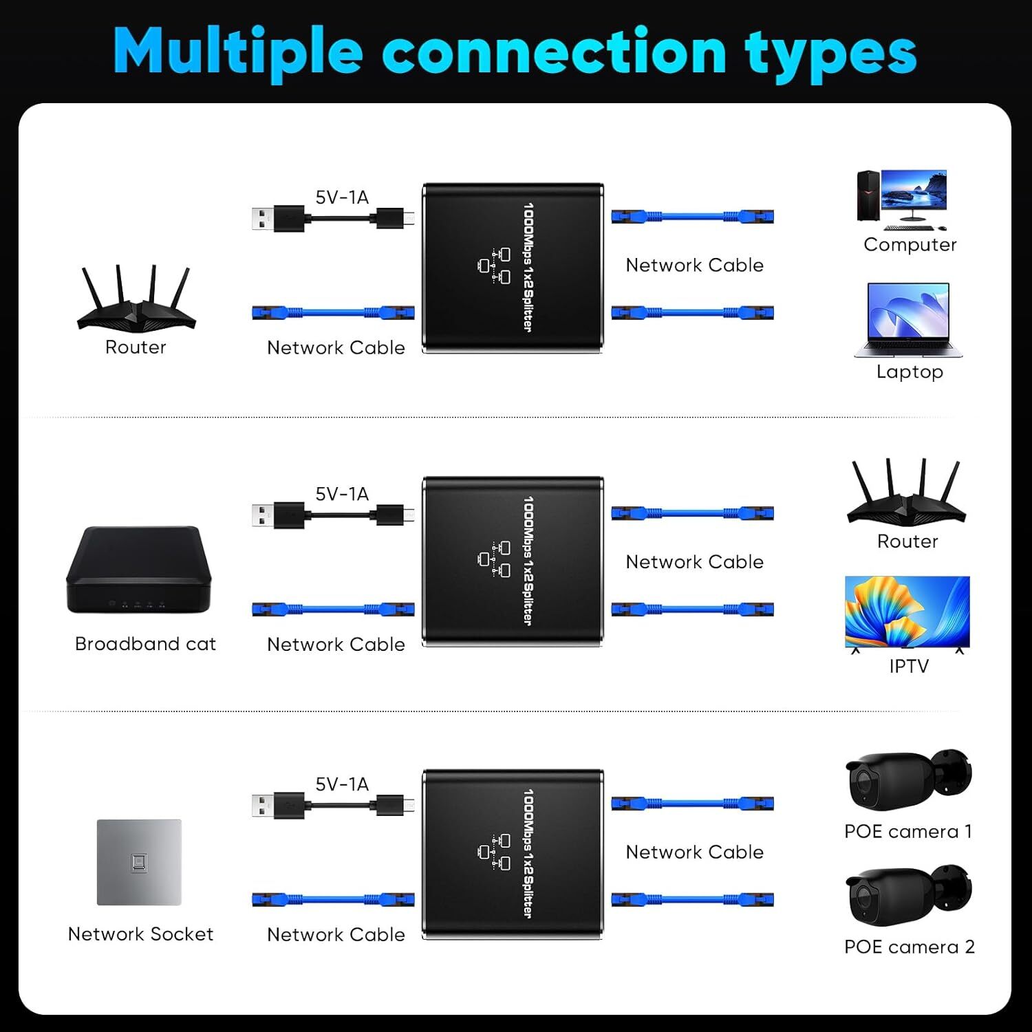 RJ45 Gigabit Ethernet Splitter 1000Mbps LAN Network Internet 1 to 2 Out Adapter