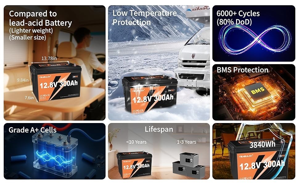 12V 300Ah (280Ah) LiFePO4 Battery With 200A BMS 3840Wh for RV Camping Off-Grid