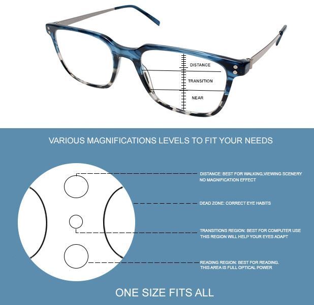 Gotham 252 Unisex Round Multi-Focus Blue Light Blocking Glasses Matte Brown 52mm
