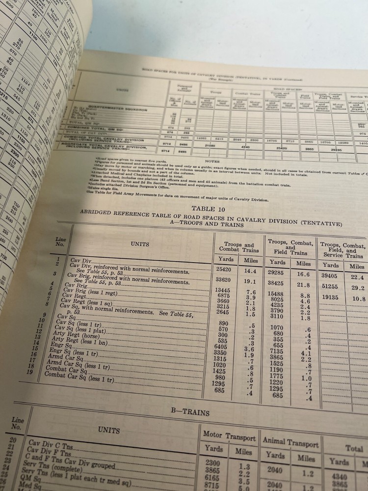 1935 Ref. Data Organization Movement, Supply & Desig. Units US Army🔥