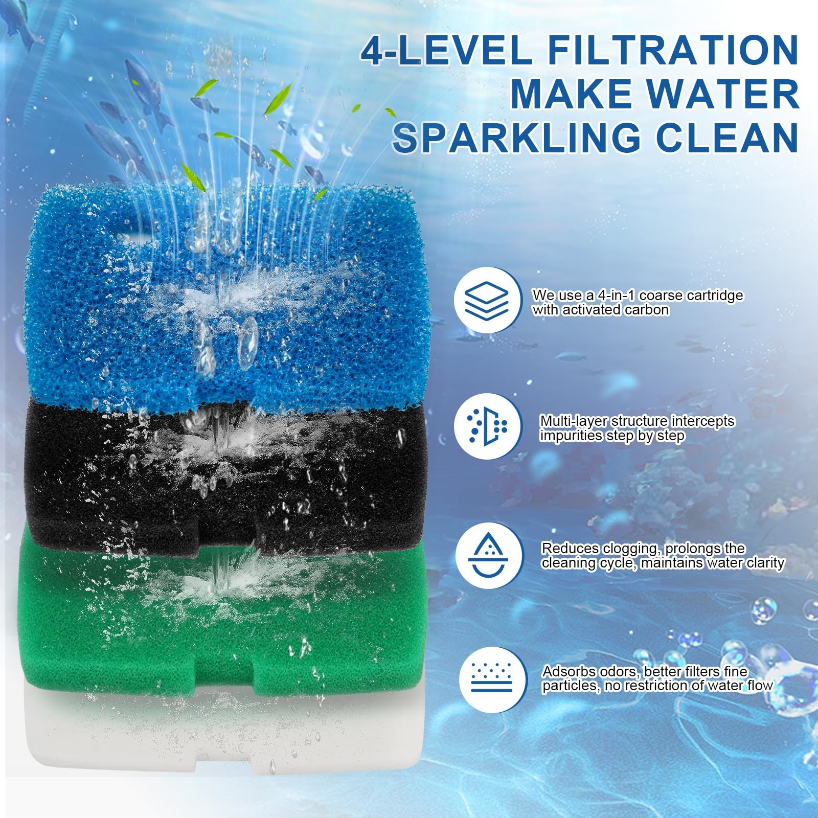 Replacement Canister Filter Pads for Blue Green Black White