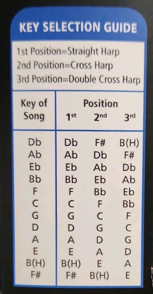 HOHNER Blues Harp MS-Series Diatonic Harmonica Key B MS Components