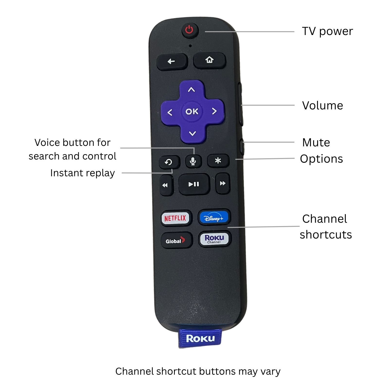 USED -Roku Voice Remote-Compatible with All Roku Models (Channel Shortcuts Vary)