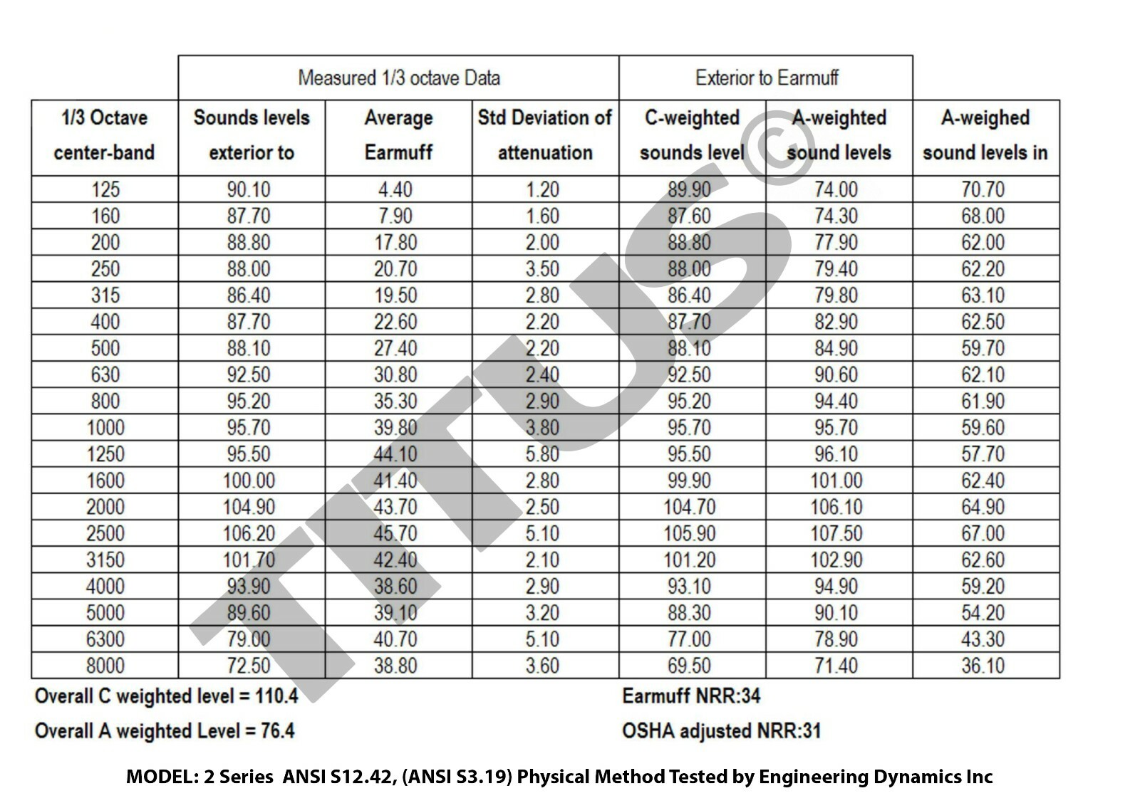 TITUS Shooting Gun Range Noise Reduction Ear Muffs High 34 NRR Protection Slim