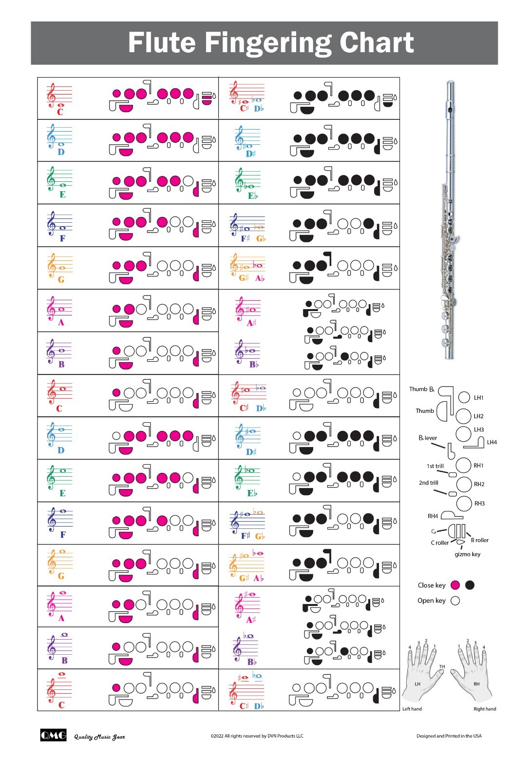 Flute Fingering Chart with Color-Coded Notes, Learn Flute Technique