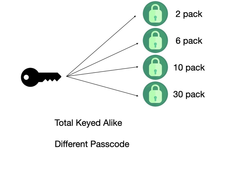 Combination Padlock with Key, 2 Pack 2 Keyed Alike Matching Key, Combination ...