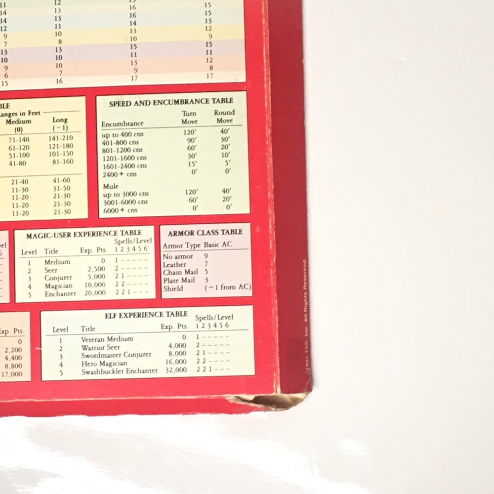 1991 TSR Master Screen & Pages Easy to Master Dungeons & Dragons D&D Guide