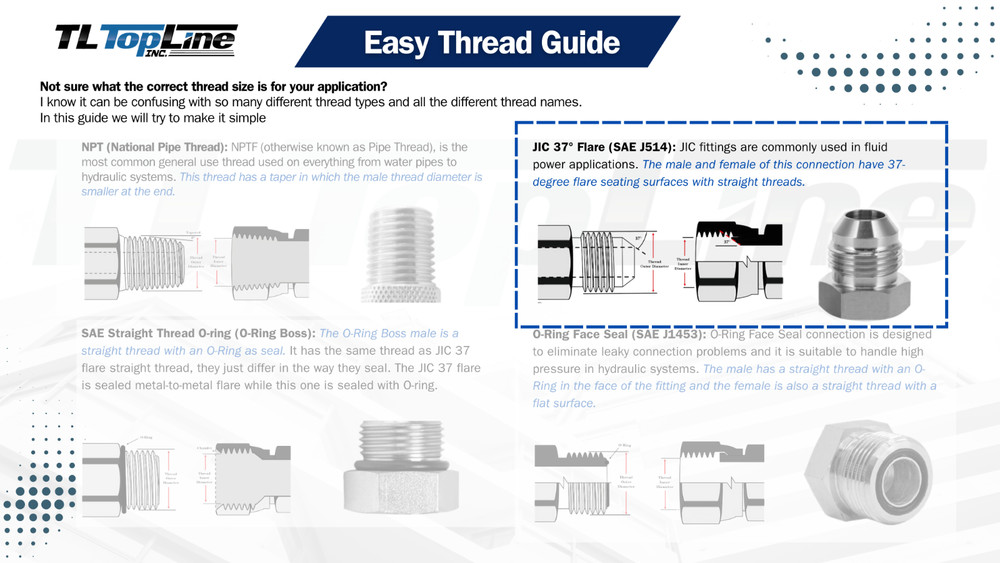 Mounting Bracket with #10 JIC Thread Flat Face Hydraulic Quick Connect Coupler