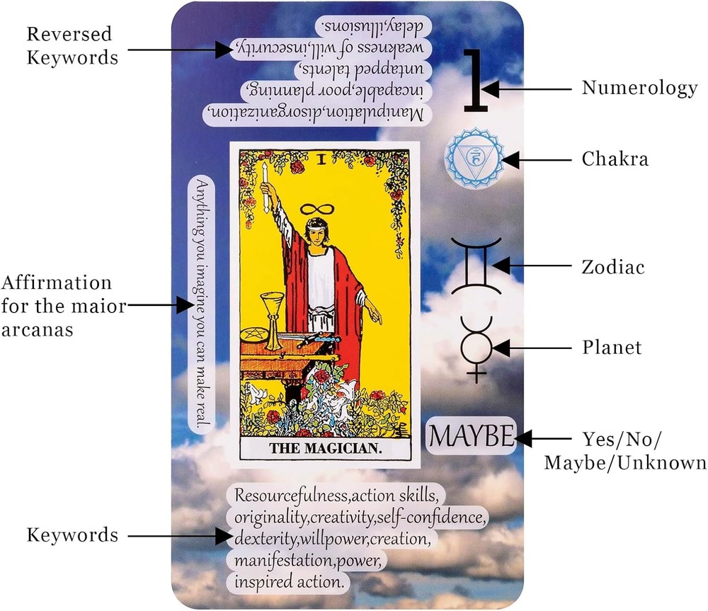 Tarot Cards with Meanings on Them, Learning Set for Beginner,...