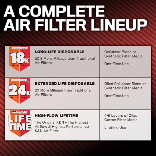 Engine Air Filter: Extended Life 24,000 Mile Replacement Air Filter: