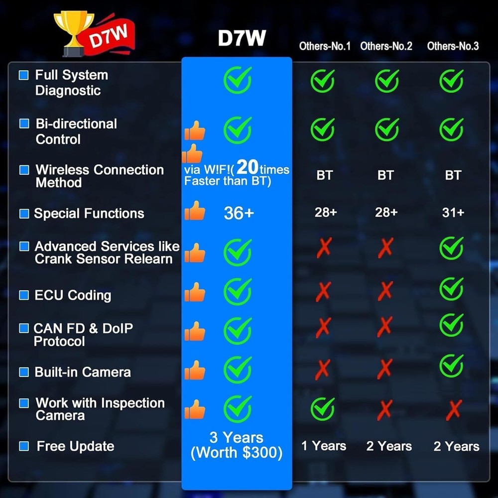 2025 XTOOL D7W V2.0 All System Diagnostic Bidirectional Scanner Key Programmer