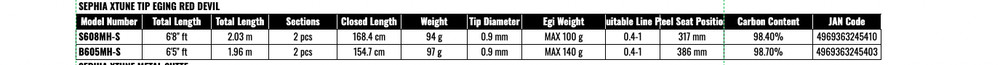Shimano SEPHIA XTUNE Tip Egging RED DEVIL S608MH-S Spinning Rod