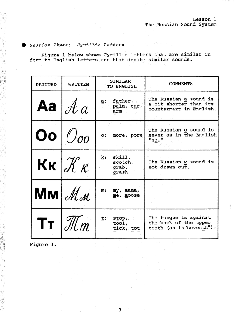 5,014 page RUSSIAN DEFENSE LANGUAGE INSTITUTE DLI Basic Text + MP3 Audio on CD